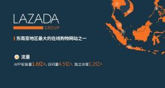 立十跨境代运营：lazada入驻失败常见问题！