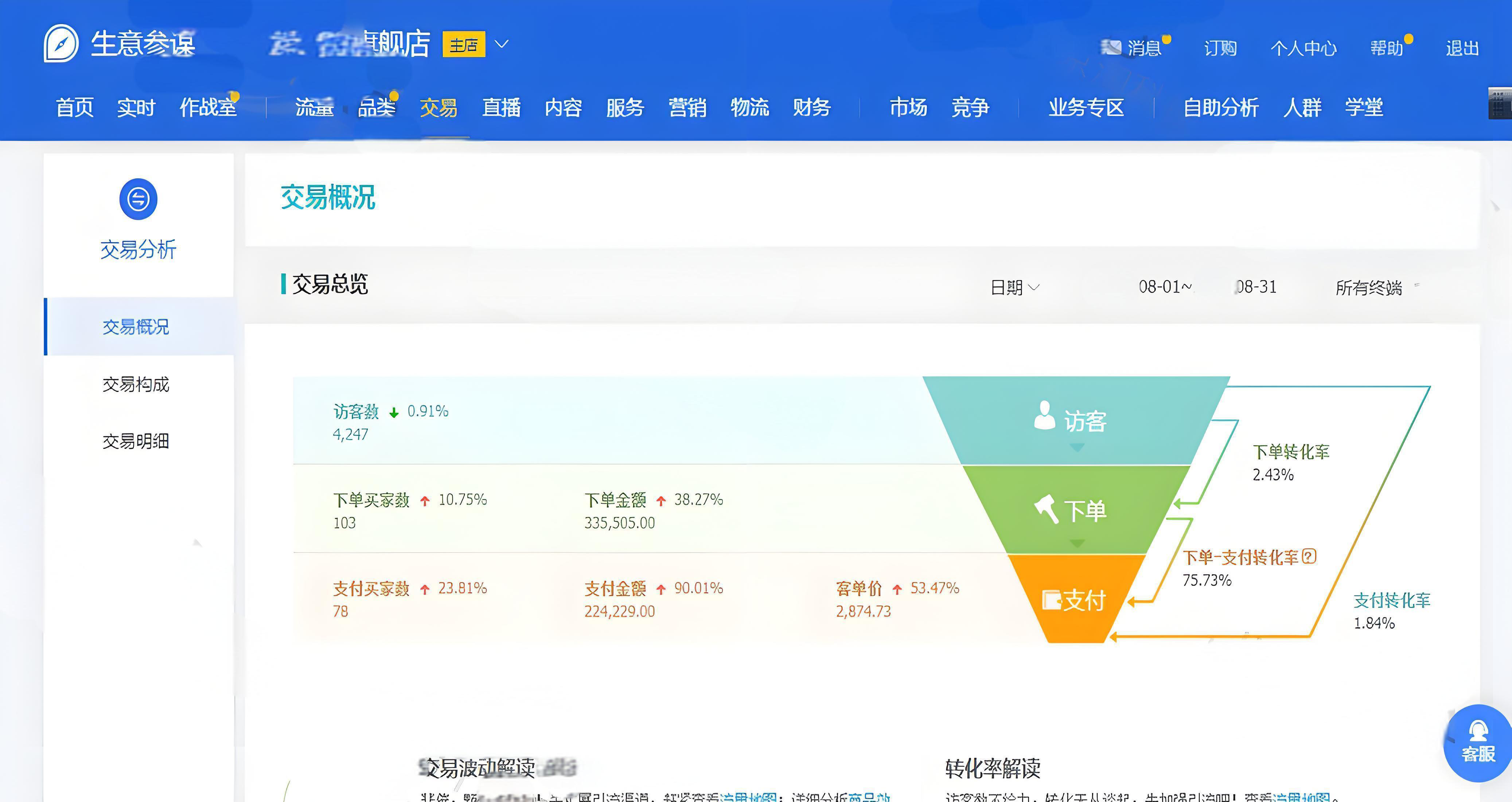 天猫代运营—童袜店铺立十运营实操案例分享